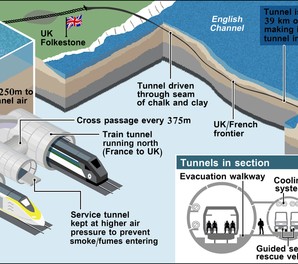 Tunel pod Kanałem La Manche